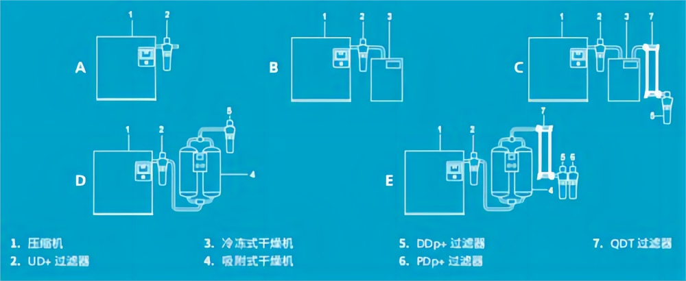 阿特拉斯·科普柯空壓機過濾器安裝順序圖